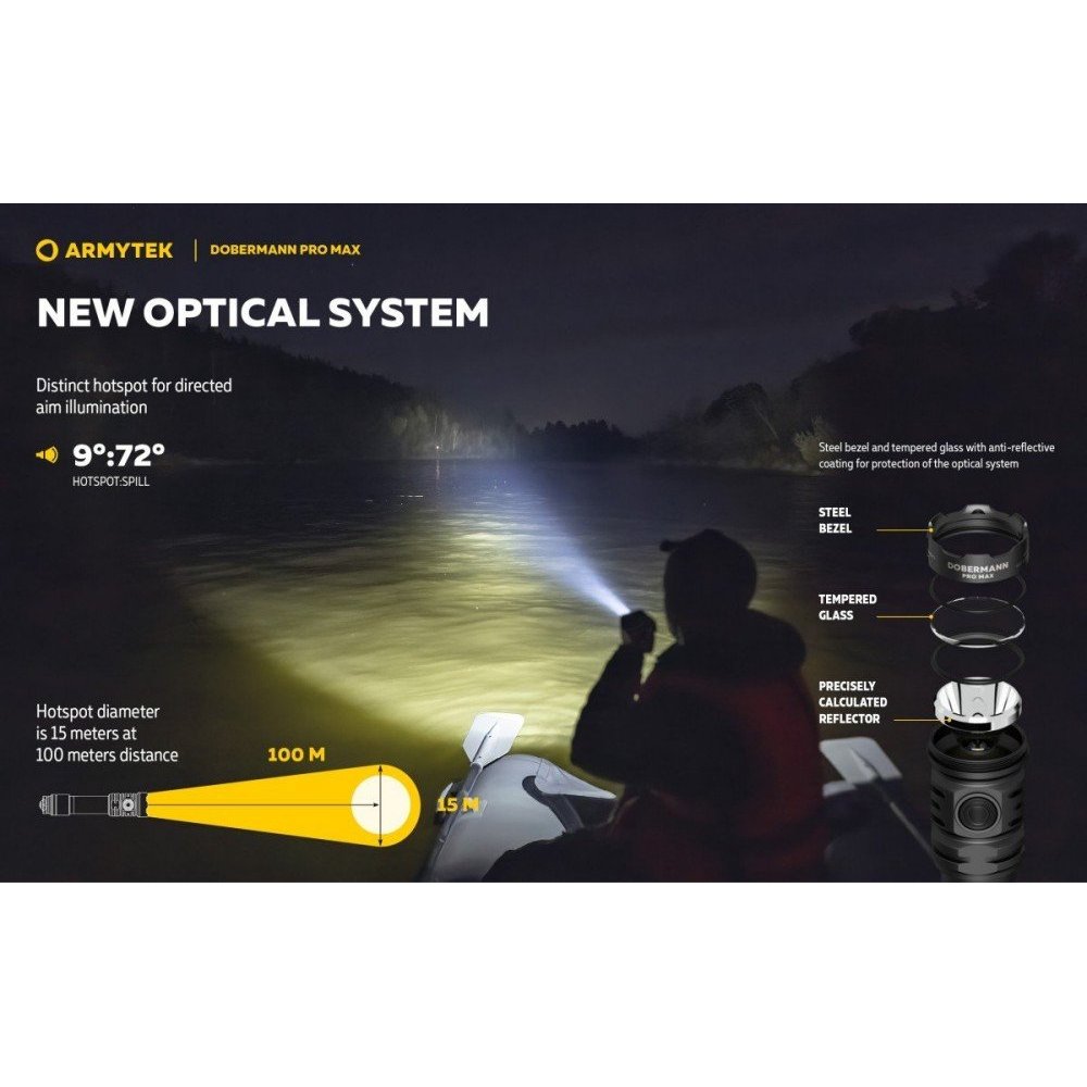 Armytek Dobermann Pro Max Magnet USB Tactical Flashlight Set 2025 New 6500K Cold Light Torch Light