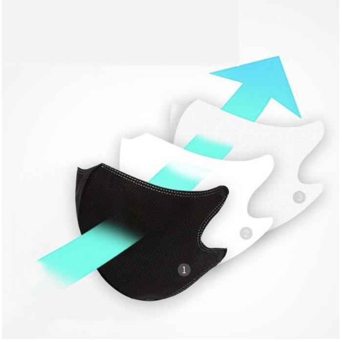 Masker Duckbill 3 Ply Earloop Disposable Facemask Duckbill Mask