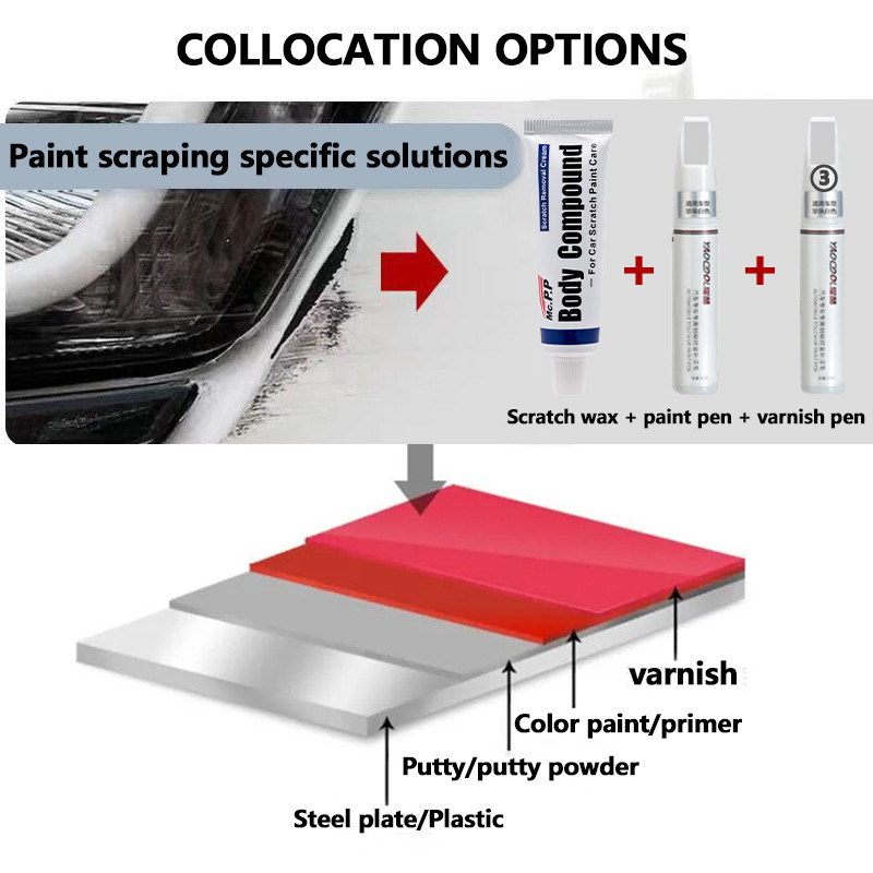 For Dacia Duster Car Paint Repair Pen Restores Original Factory Paint Finish with Clear Coat