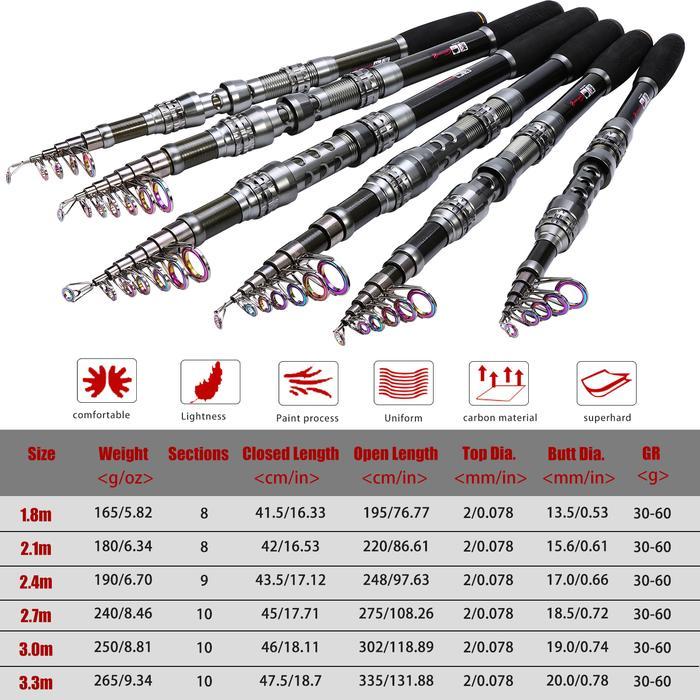 Daido Fishing - Sougayilang Portable Joran Pancing Telescopic 1.8M-3.3M Carbon Spinning Fishing Rod