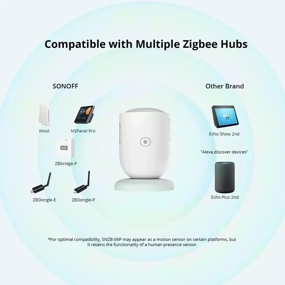 SONOFF SNZB 06P SNZB03P SNZB04P SNZB02D Sonoff Switch SNZB02P Zigbee Human Presence Sensor SONOFF