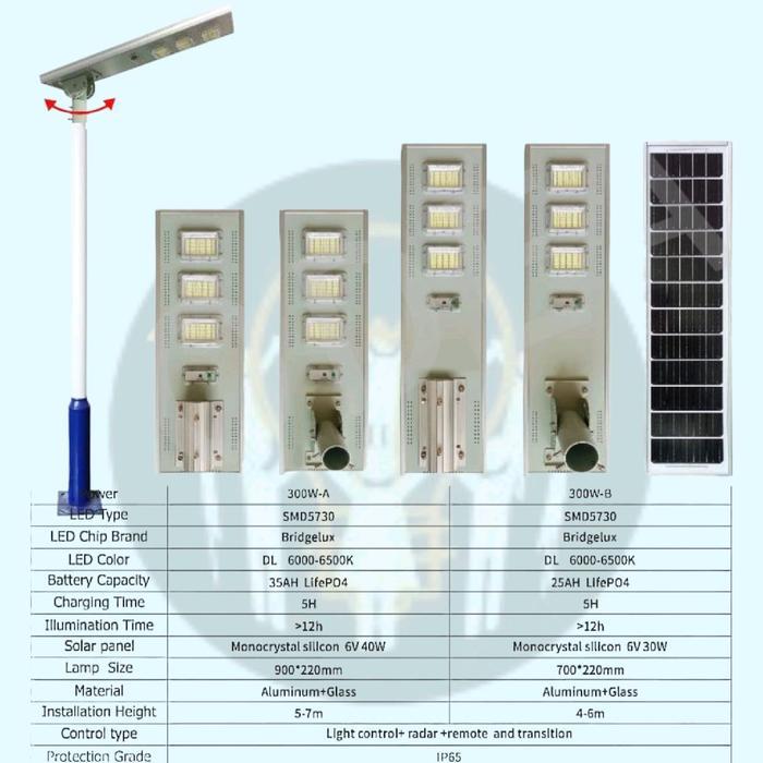 Lampu Jalan Pju Solar Cell All In One 300W 300 Watt Putih Outdoor Tahan Air IP65 / PJU Solar Cell