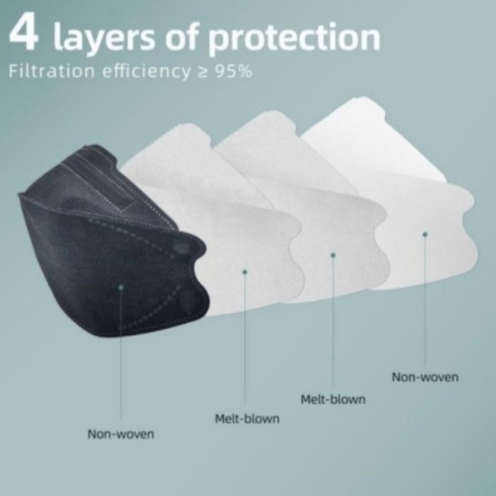 New MASKER KF94 KEMENKES - MASKER MEDIS KF 94 IZIN KEMENKES