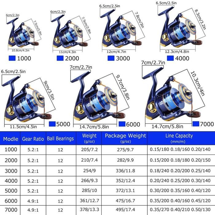 2024 Baru Shimano Reel Rod Shimano Pancing Set Reel Pancing Berputar 1 Set Rod Pancing Berputar