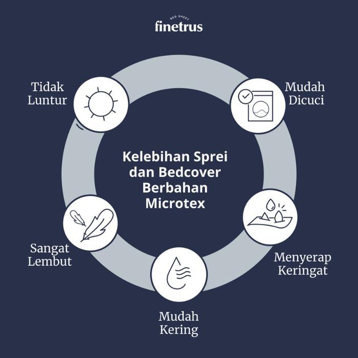 ..- Finetrus - Sprei 180X200X30 Sudut Karet Tebal 30 Cm