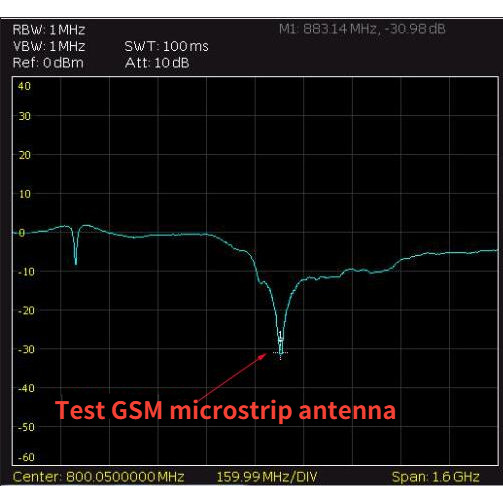 500K--1.5GHZ REFLECTION BRIDGE SWR BRIDGE REFLECTION TEST S11 ANTENNA STANDING WAVE RATIO TEST