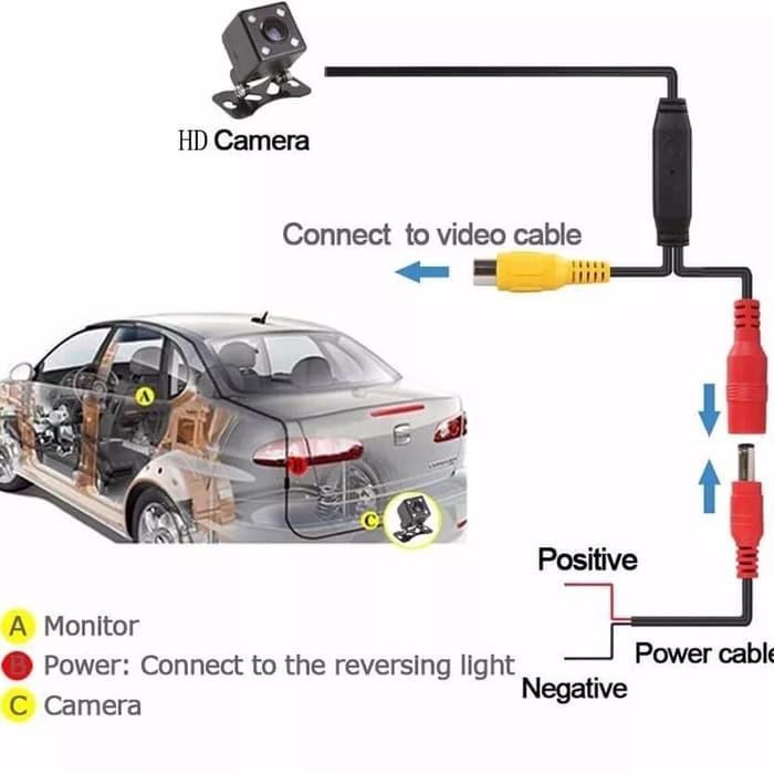 READY SET KAMERA PARKIR MOBIL KAMERA MUNDUR CAR PARKING CAMERA TAHAN AIR Kabel