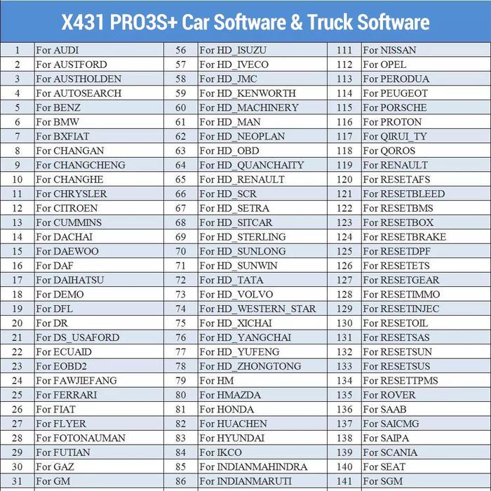 Scanner Mobil Launch X431 PRO3S + HDIII