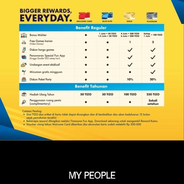 (Best) Kartu Timezone Platinum Card