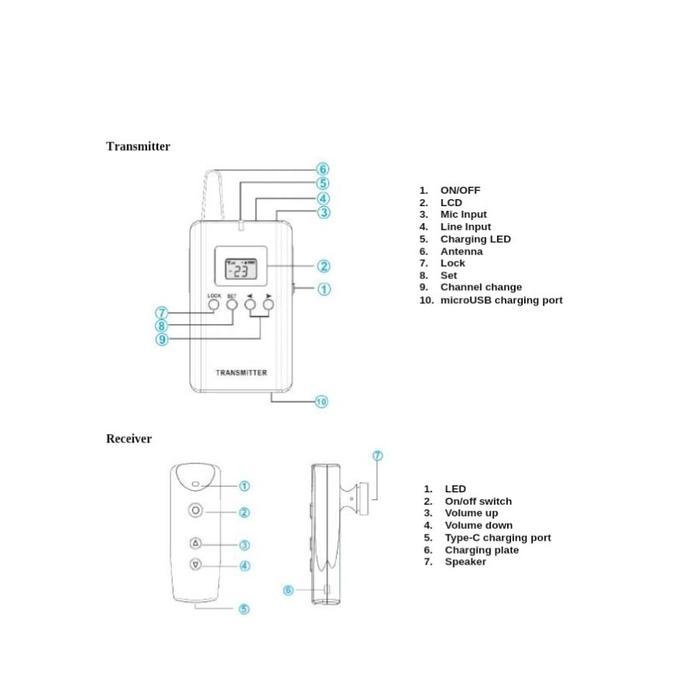 Produk Earpiece Wireless Tour Guide and Interpreter System 50CH