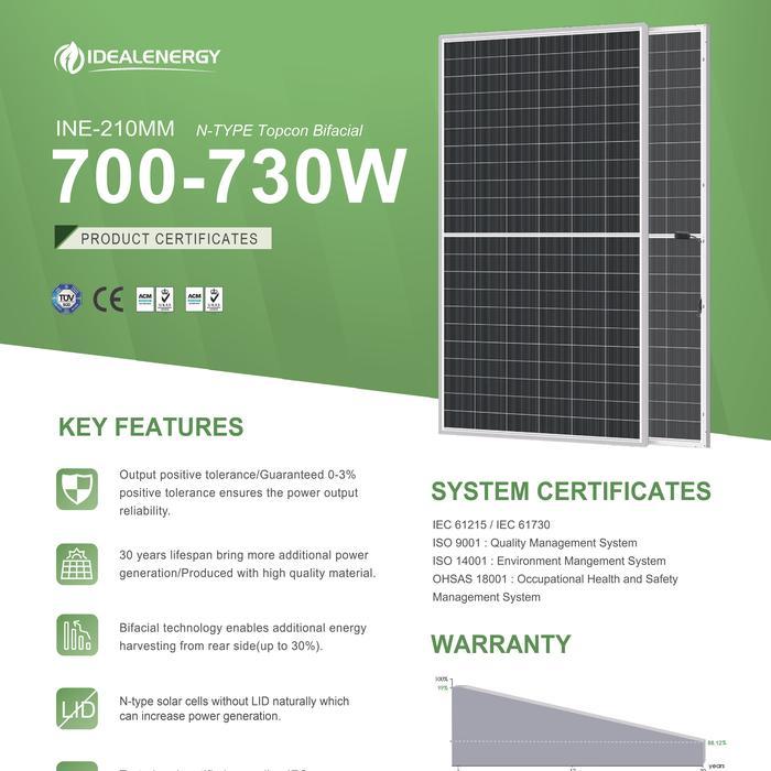 Panel Surya 710 WP Monocrystalline - Panel Surya 710WP Mono