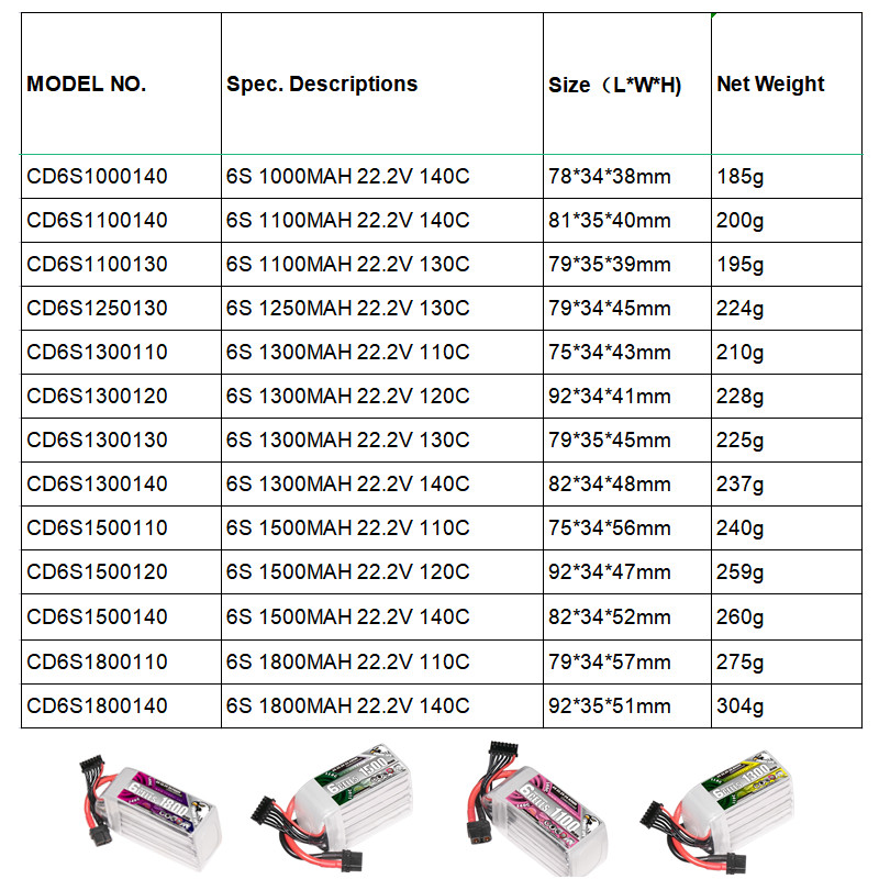 CODDAR 6S Lipo Battery 22.2v RC Lipo 1000mah 1100mah 1250mah 1300mah 1500mah 1800mah 110C 120C 130C 