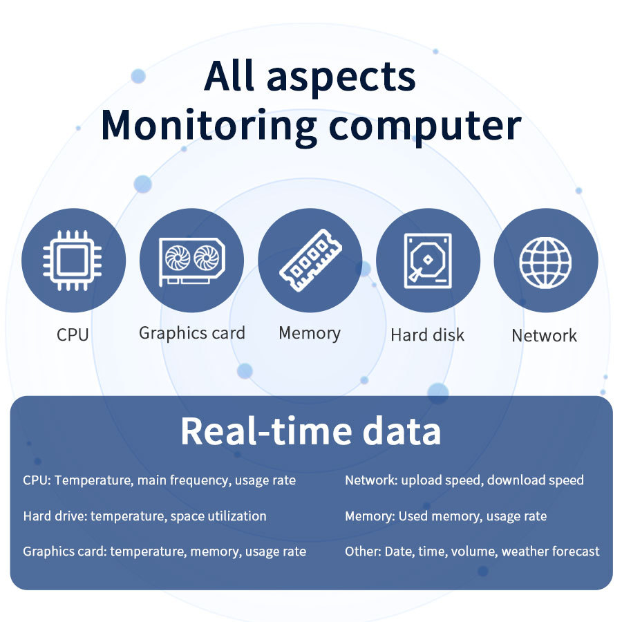 Without AIDA64 3.5 Inch IPS PC Secondary Screen Monitoring CPU GPU Temperature RAM HDD Display Case