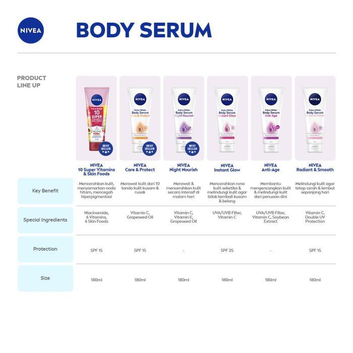 i0cc- Nivea Extra Night Nourish Body Serum Lotion 180Ml