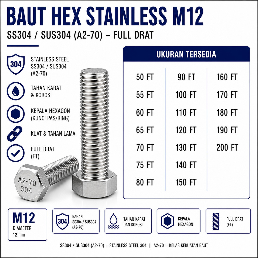 Baut Hex Stainless M12X110 - Baut Hexagon 12X110 / M12 X 110 / 12 X 110  SS304 / SUS304 / A2-70 Full