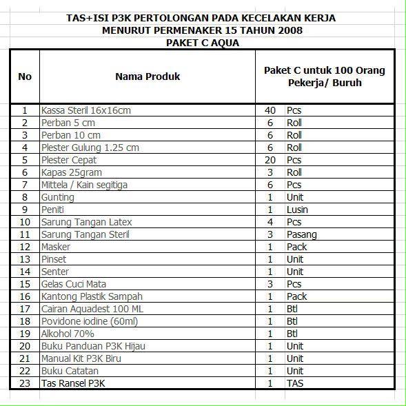 PROMO Pekat P3K Tas Ransel Emergency KIT Isi Lengkap First Aid isi+ Tipe A Dan C / Tas Ransel P3K
