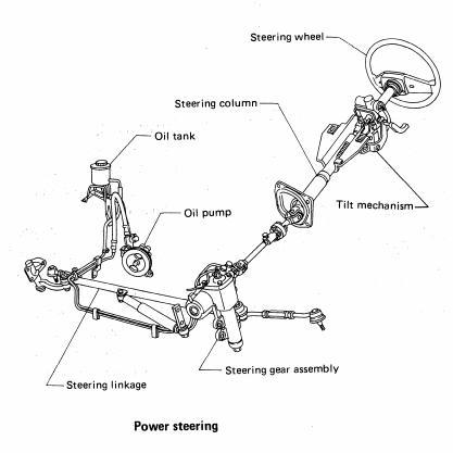 Terrano Wd21 Pin Dumper Shock Shok Sok Steer Stir Nissan Original Code Pts141