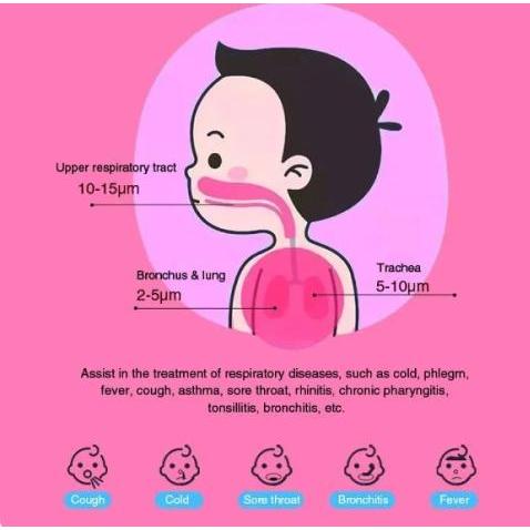 Mesh Nebulizer Portable - Nebulizer Portable