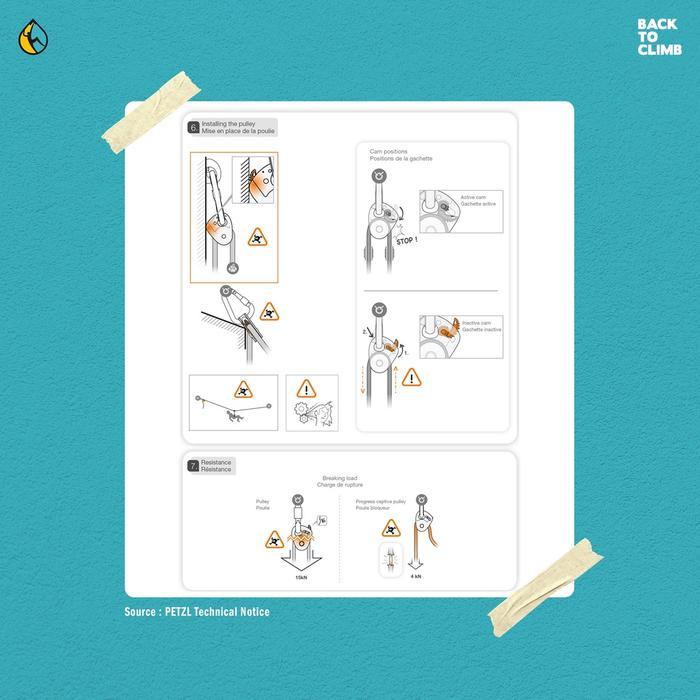 Petzl Micro Traxion Safety Climbing Work