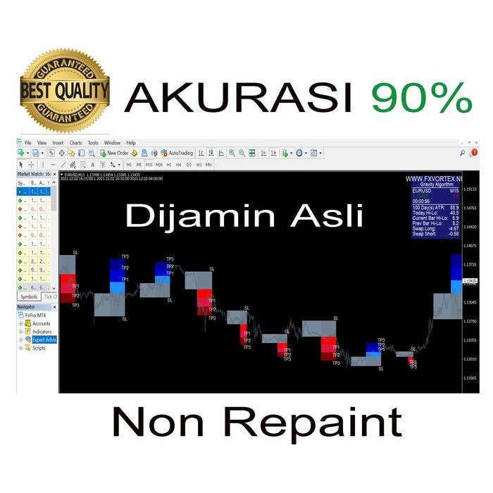Indikator Forex Vortex Jaminan Profit