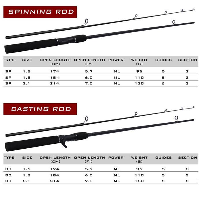 READY Set Pancing Lengkap Pancing 1 Set Lengkap Kuat Set Alat Pancing Pancing 1 Set Dan Kuat 1.65m
