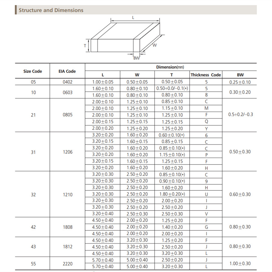 1808 4520 SMD Capacitor 10p12p15p22p27p33p39p47p56p68p82p100p120p150p180p220p330p470p560p680PF