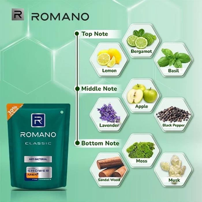 Romano dy sh anti bacterial reffil 200ml Romano Force, Romano Classic