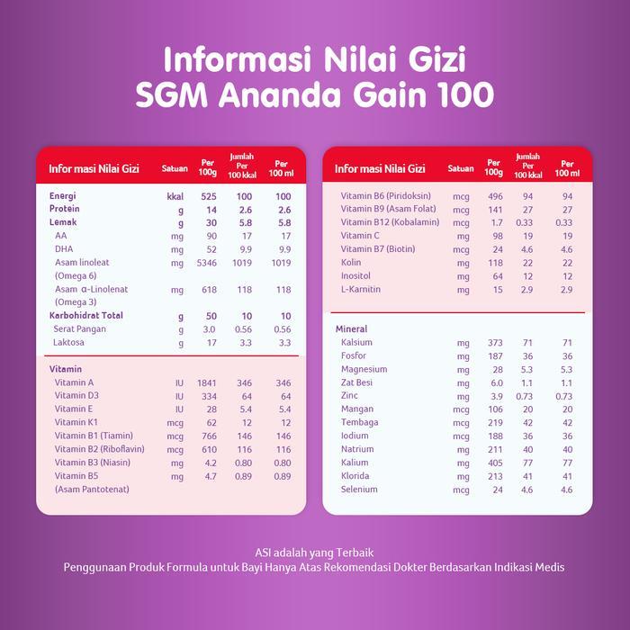 SGM Ananda Gain100 400gr Formula Untuk Gizi Kurang & Buruk