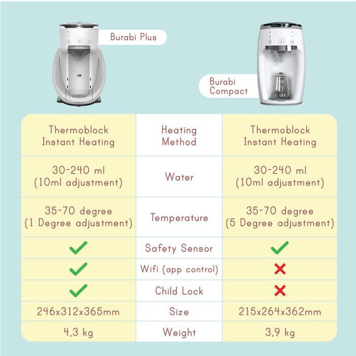 Burabi Smart Formula Milk Maker Compact / Mesin Susu Formula Otomatis