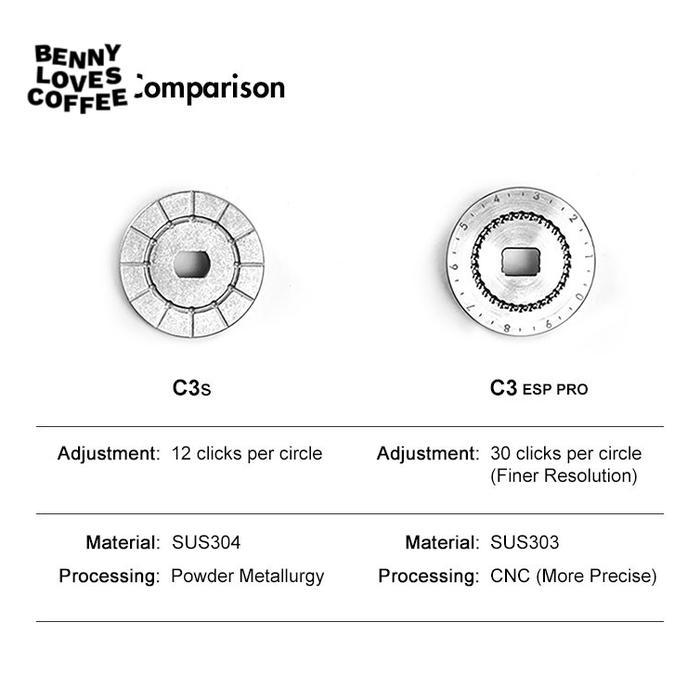 Timemore C3 Esp Pro Hand Grinder