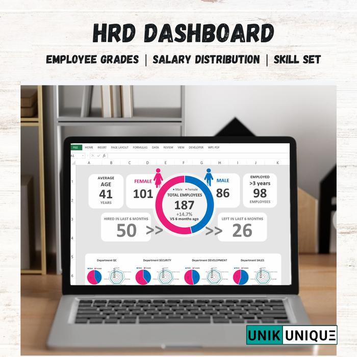 HRD Dashboard Template Human Resource Employee Monitoring Excel Tools