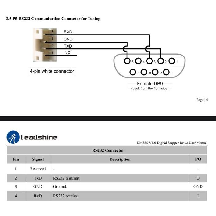 Leadshine DM556 Stepper Motor Driver 20-50VDC