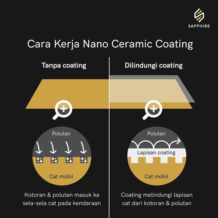 kytf- Motorcycle Coating By Sapphire Nano Ceramic Coating Body Motor Doff & Glossy Pengkilap