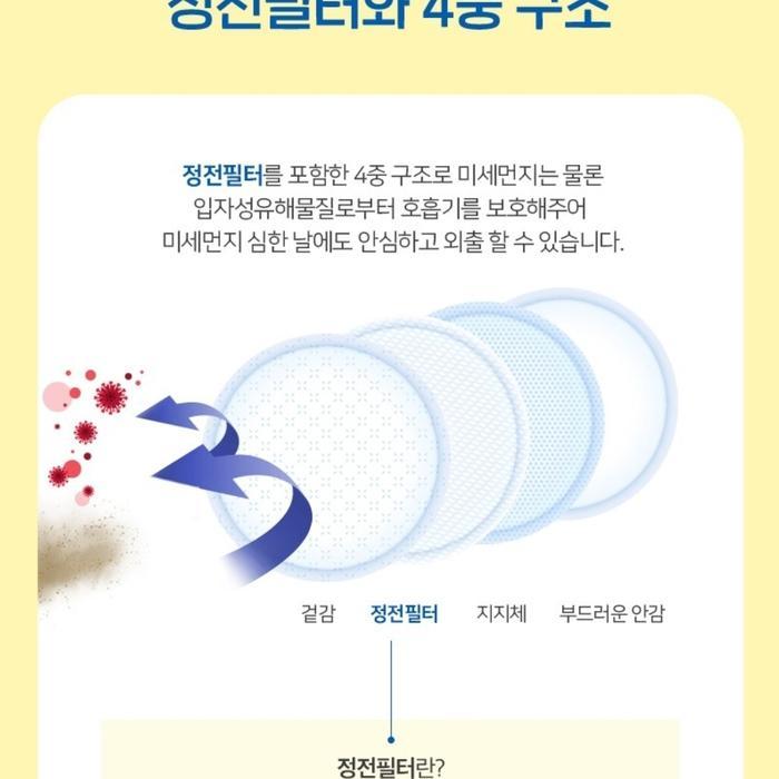 MASKER ANAK KOREA ANYGUARD MASK KF80 ORI KOREA