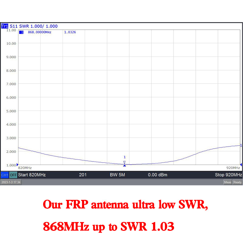 868MHz Fiber Antenna Outdoor OMNI Antenna 868 MHz Helium Bobcat Miner Hotspot Antennas for