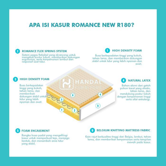ASLI Kasur Springbed Romance New R180 100x200, 120x200, 160x200, 180x200, 200x200 Latex Anti Bakteri