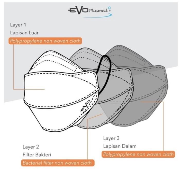 New Evo Plusmed Masker 4D Medis isi 25 pcs / box Orinal Segel Plastik