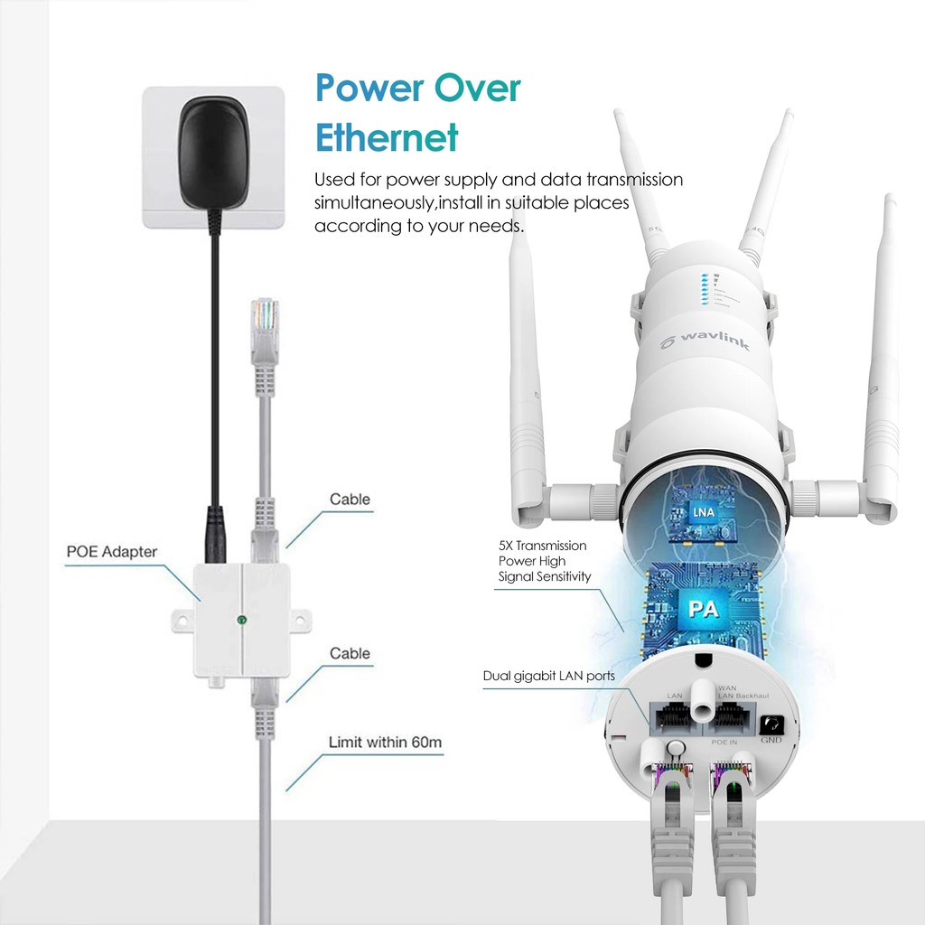 Wavlink AC600 1200M Outdoor WiFi Range Extender,Weatherproof Wifi Signal Amplifier 4 Directional