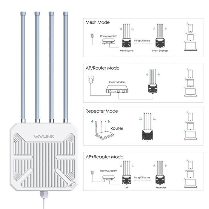 Joyfull- Wavlink Access Point Outdoor Wifi 6 Ax3000 - Wifi Mesh Luar Ruangan Tahan Cuaca Ip67, 4