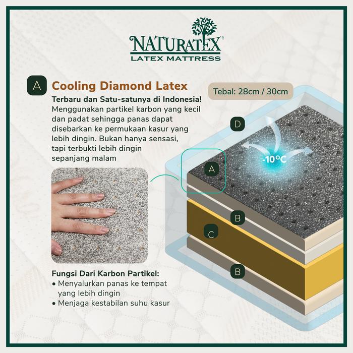 NATURATEX - Master Rest Cooling Latex Feel Luxorious Soft - Kasur Latex Tebal 28cm