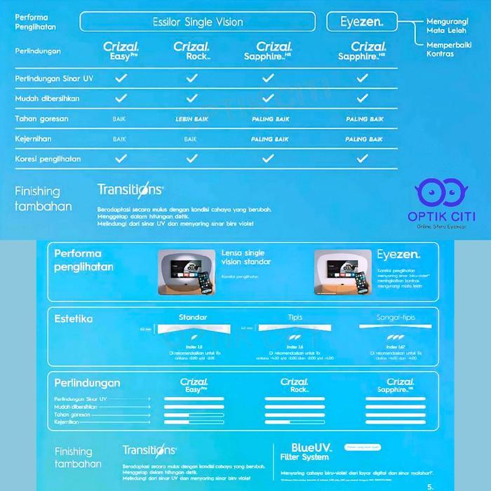 Lensa Kacamata Progresif Crizal Essilor Varilux Comfort Max Original