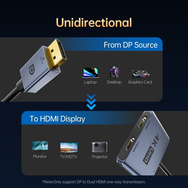DisplayPort to Dual HDMI Adapter 4K60Hz, DP 1.2 to 2 HDMI Splitter Hub with Power Port, 120Hz