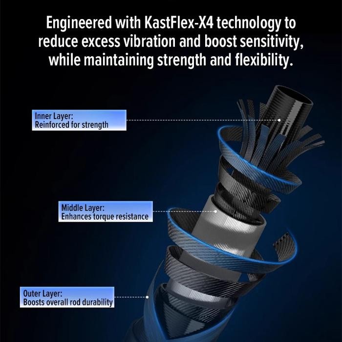 [Official] Kastking Spartacus Ii Joran Pancing Rod 1.98M Spinning Baitcasting Lure Rod 2 Sections