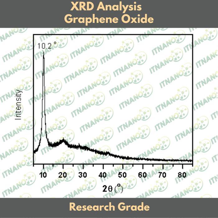 Graphene Oxide/ Grafena Oksida/ Serbuk GO (High Quality)