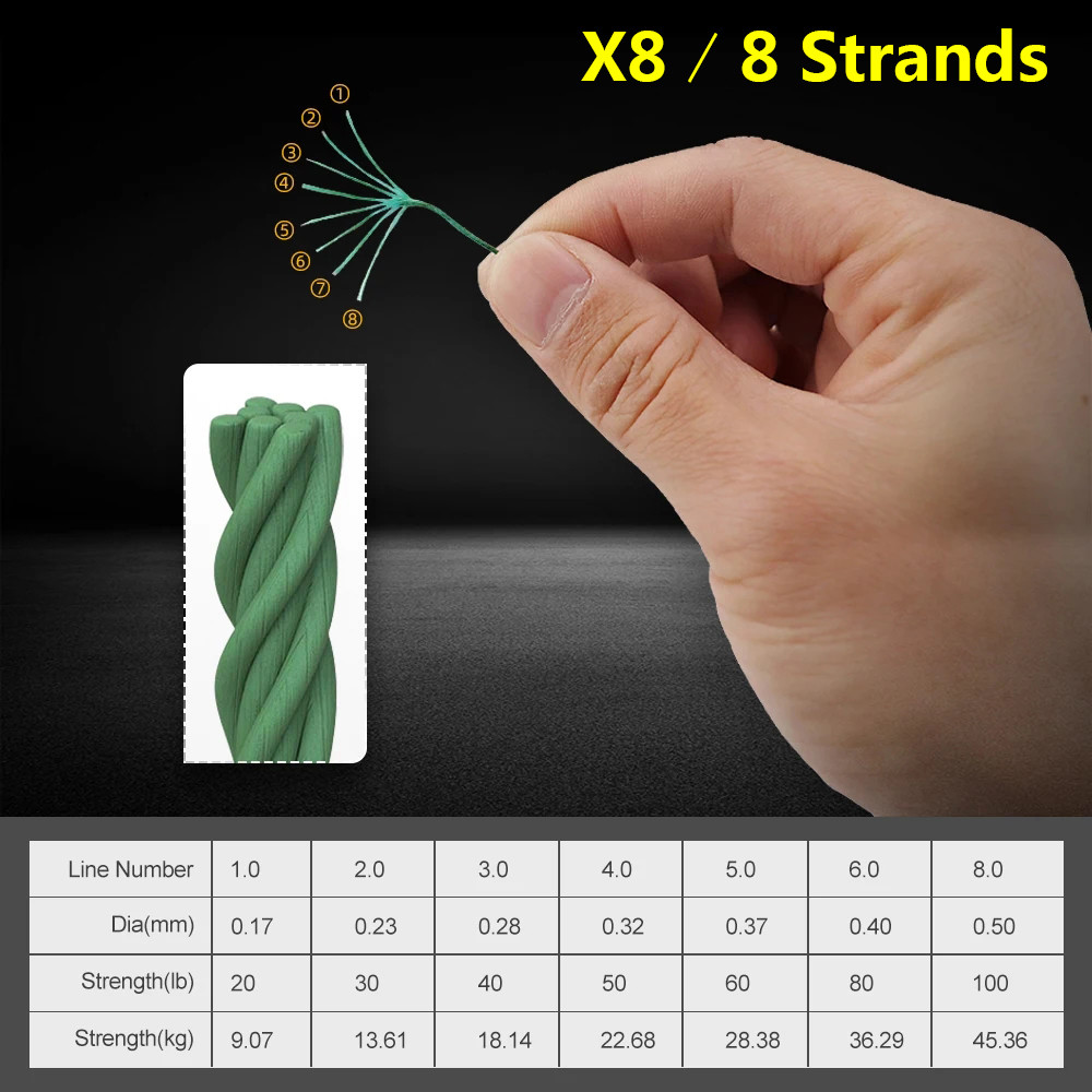 JOF 8 Strand Japan Braided Line Multifilament Fishing Line 300M 500M 1000M Carp Fishing Accessories