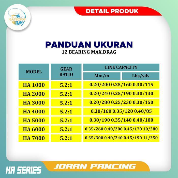 Catchfis - Reel Pancing Spool Metal Aluminium HA1000-7000 Alat Ikan Katrol Laut Roda Umpan