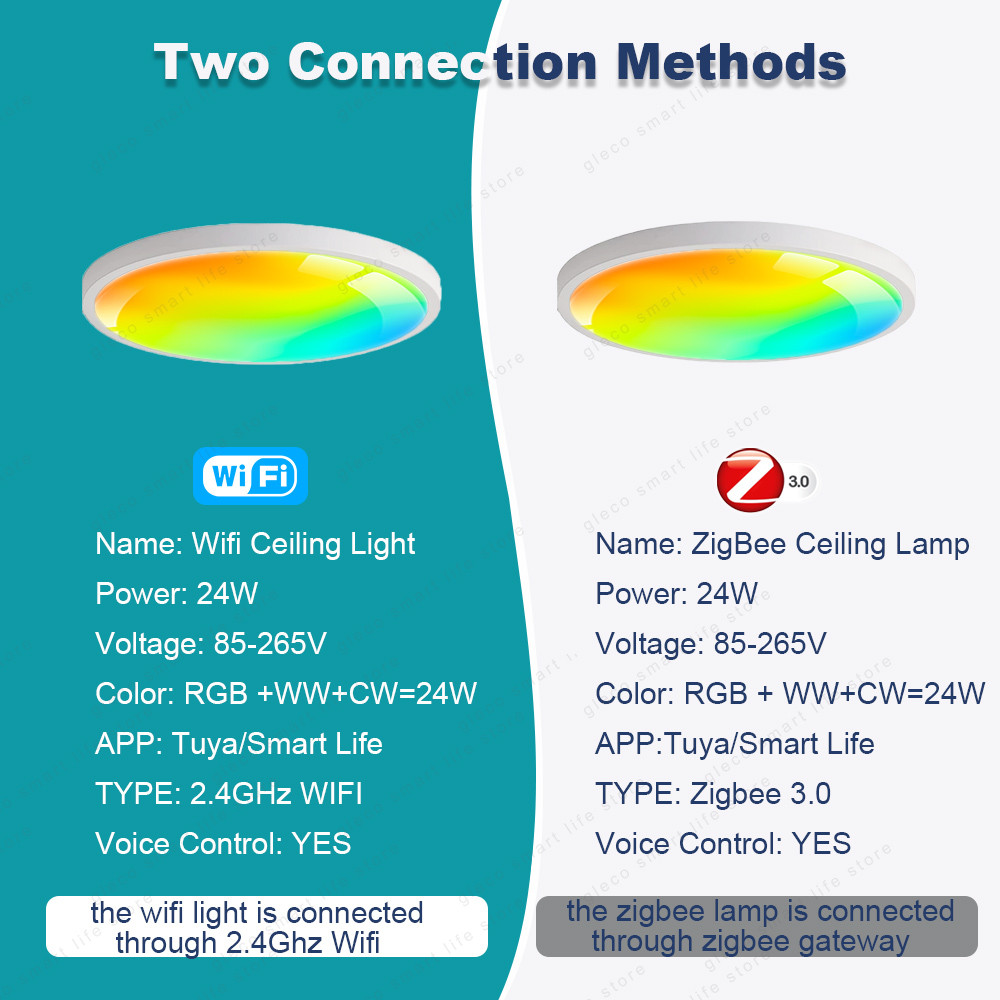 Tuya Zigbee 3.0 Smart Ceiling Light Wifi RGBCW Led Ceiling Lamp Livingroom Home Decoration Smart