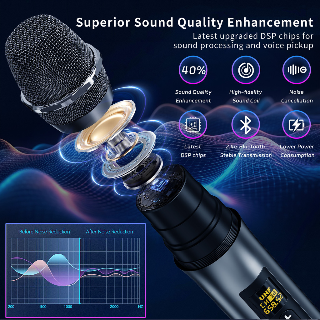 Karaoke Microphone Wireless Mic, Universal Professional UHF Dynamic Mic System with Receiver,