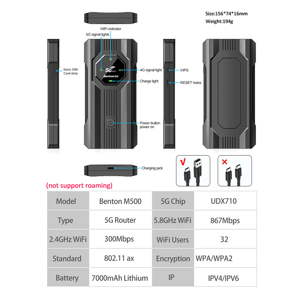 Benton Plug Play 5G MiFi Portable 5G SIM Router 7000mAh 2.4GHz 5.8GHz AX1200Mbps CAT12 32Devices