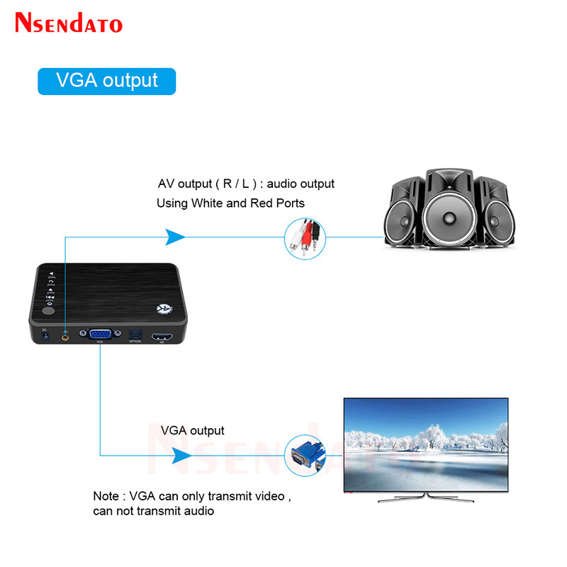 4K Ultra HD Media Player For Car TV SD MMC RMVB MP3 USB External HDD U Disk MultiMedia Media Player